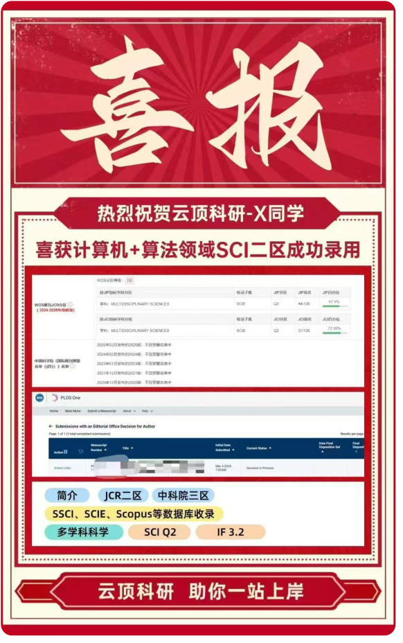 计算机+算法领域SCI二区录取
