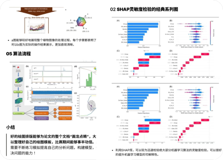 模型与算法资料预览