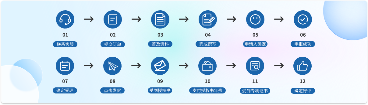专利软著服务流程